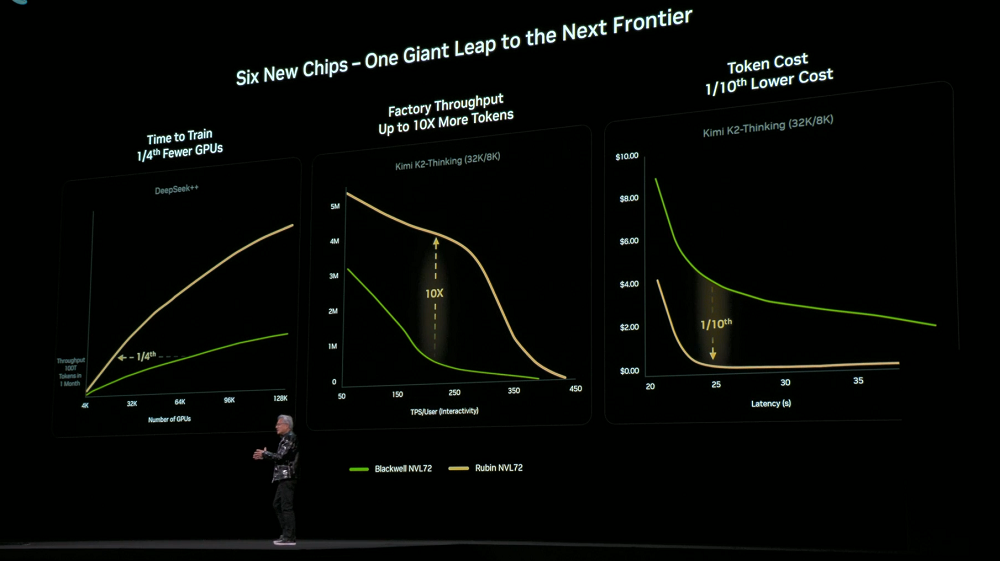 刚刚，黄仁勋一口气解密6颗芯片，召唤出最强AI超算！