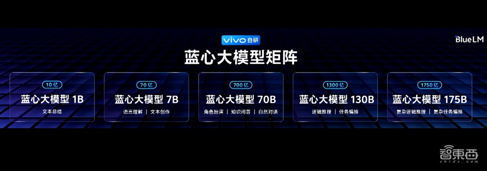 手机大模型之战,只差苹果了