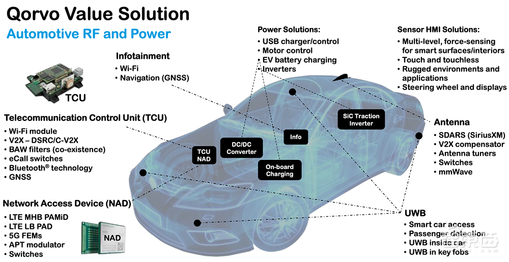 射频芯片巨头换道进击：助攻Matter打破生态壁垒，UWB市占率高达70%
