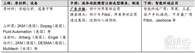 苹果三星专利战拼疯了 光是橡胶才拯救不了那些年你进水的手机 | 智能内参
