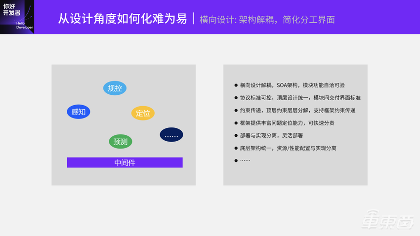基于TogetheROS.Auto的智能驾驶软件开发范式 | 地平线「你好，开发者」技术公开课全程实录