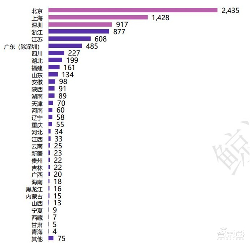 中国创投2018:告别非理性繁荣,这五大行业最坚挺【附下载】| 智东西内参