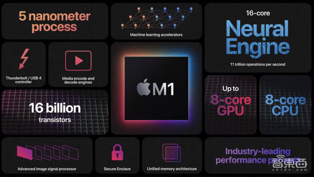 18个月造一块芯，苹果M2芯片在憋什么大招？