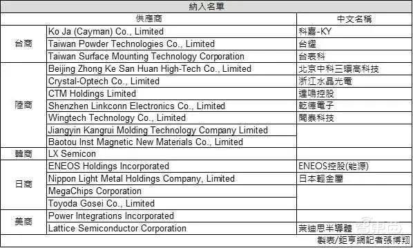 铁打的苹果流水的供应链：大陆供应商7进8出背后