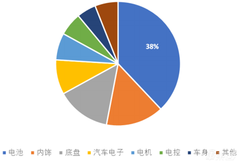 混动车，新能源备胎变王者