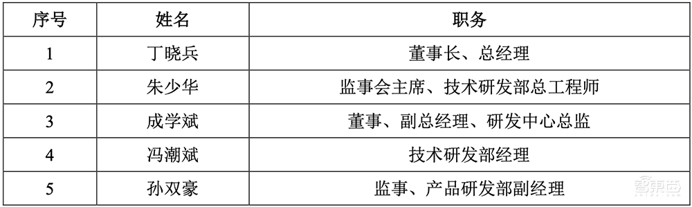 中科大亲兄弟联手,冲刺科创板IPO!车规级收入两年暴涨273倍,芯片落地理想比亚迪