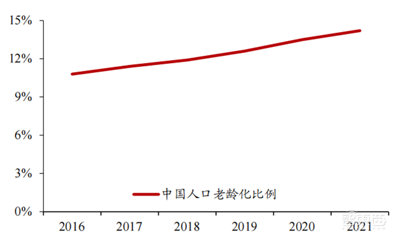 人形机器人火了，带动三大核心产业，机器人时代来临 | 智东西内参