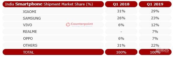 一年蒸发1500亿,小米怎么了?