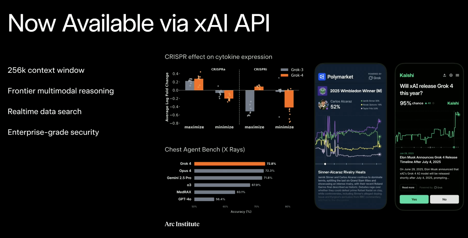 马斯克推最强Grok 4！人类终极测试干翻OpenAI，包月费超2千元
