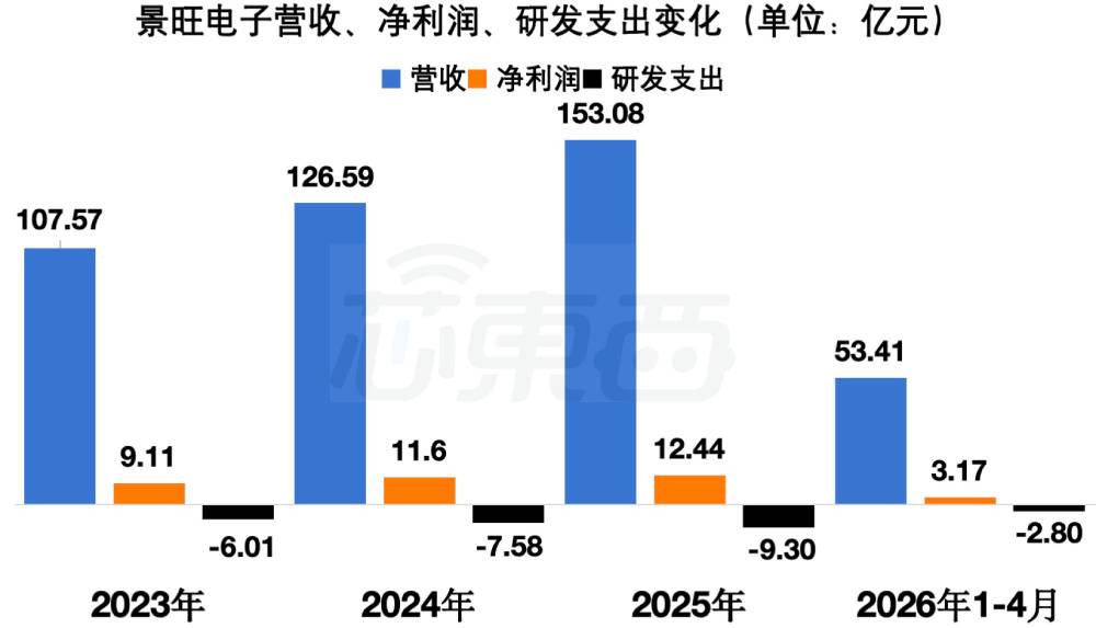 全球汽车电子PCB第一股,赴港上市!市值超700亿