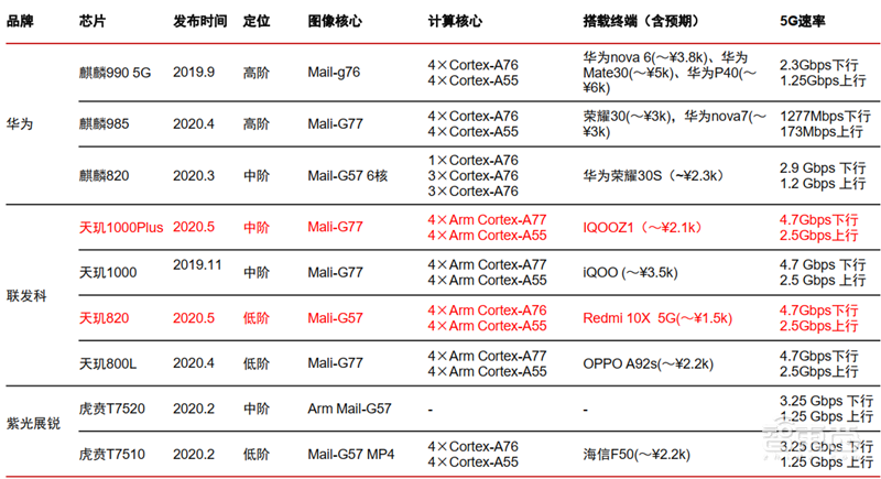 揭秘全球手机市场真实现状!疫情影响减缓,5G时代全面来临【附下载】| 智东西内参