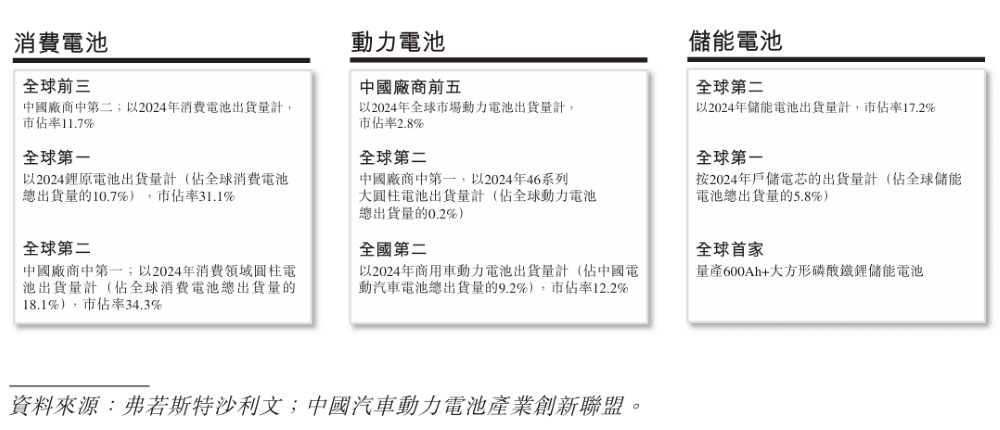 三年净赚124亿！惠州电池公司冲击港交所，供货奔驰宝马小鹏零跑