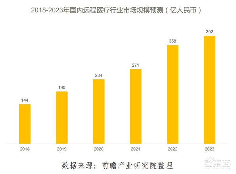 你家的千兆宽带有何用？新网络时代应用白皮书，十大维度解析【附下载】| 智东西内参