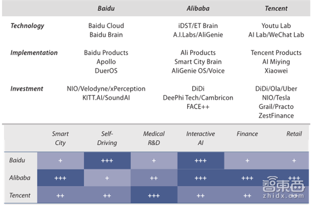 2018年13大AI趋势:创企被大佬逼得惨 白领工作被抢【附下载】| 智东西内参