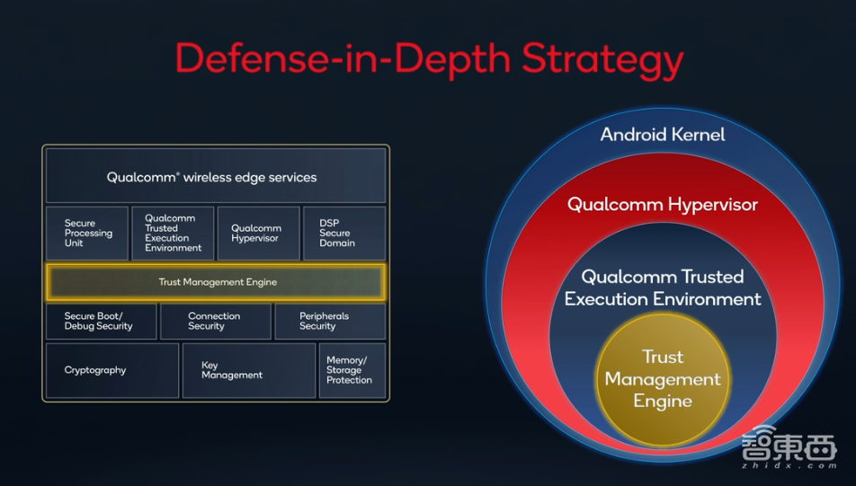 高通芯皇改名骁龙8！影像AI游戏性能暴涨，9家手机巨头争首发