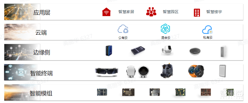 中科创达MWC大秀AIoT“肌肉” ,深度解读端边云一体化协同策略