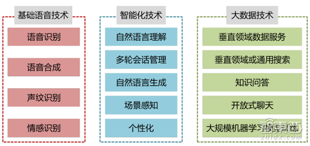 智能音箱重磅报告:2022年市场将暴增10倍【附下载】| 智东西内参