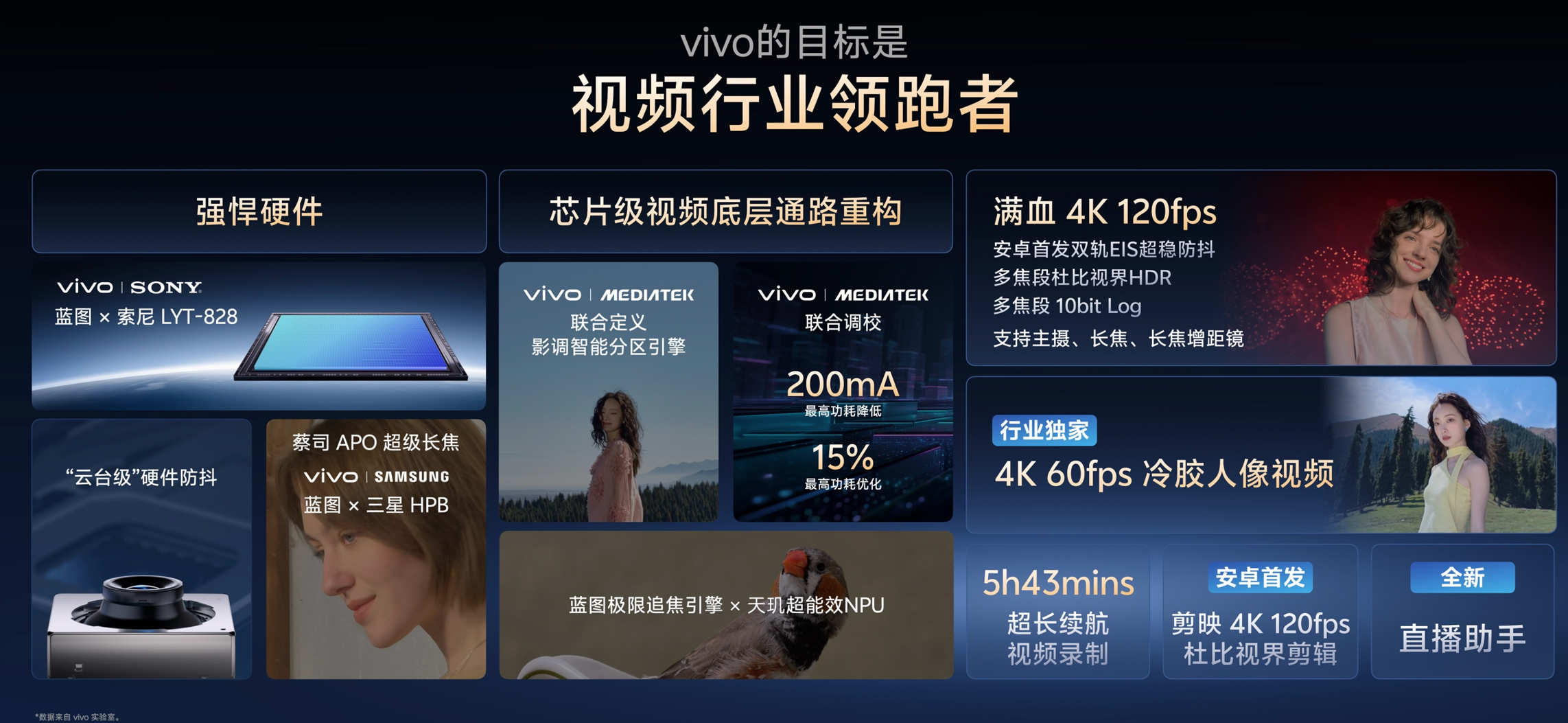 刚刚,vivo祭出“灭霸”影像技术全家桶,全面硬刚苹果,X300系列首发