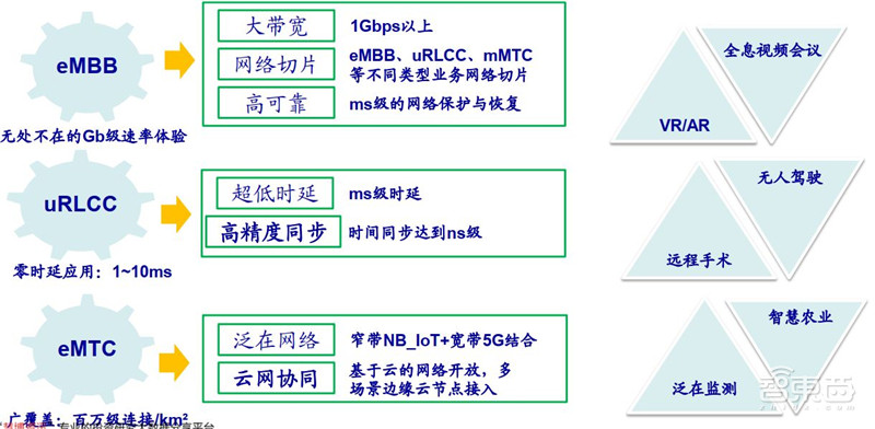 三大运营商对比全球同行:提速降费下仍然发展迅猛 | 智东西内参