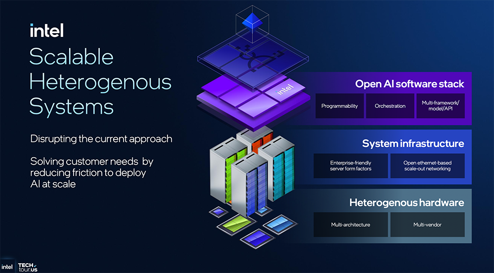决战1.8nm!英特尔AI路线图公布,两大AI GPU将发