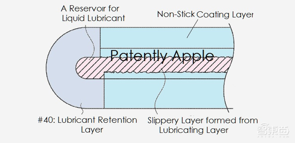 苹果2022年的终极大招探秘:潜望式和折叠屏