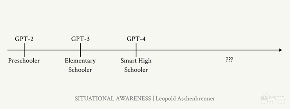 OpenAI泄密者公布165页文件:2027年实现AGI、计算集群将耗资千亿美元