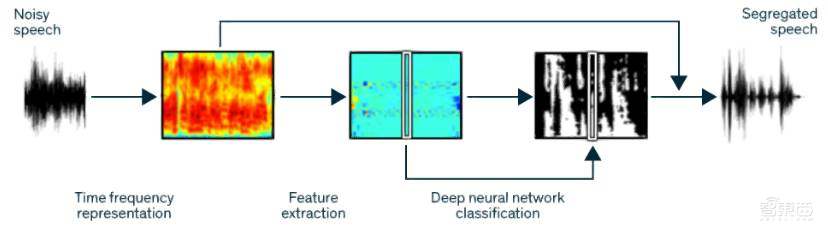 被罗永浩看中后一战成名,小米高通投资!这家AI创企牛在哪?