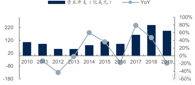 源于美国,兴于日韩,未来看中国!揭秘存储行业60年兴衰 | 智东西内参