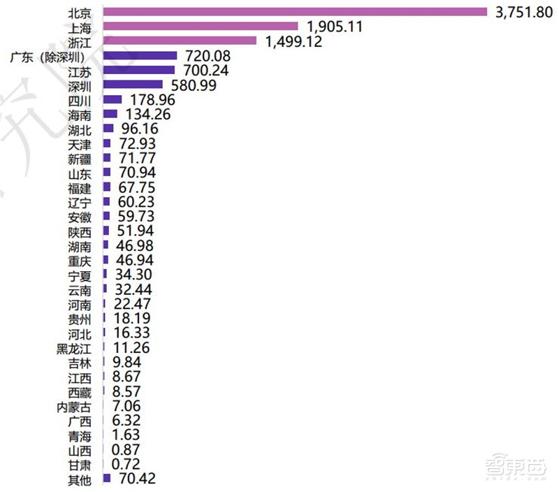 中国创投2018:告别非理性繁荣,这五大行业最坚挺【附下载】| 智东西内参