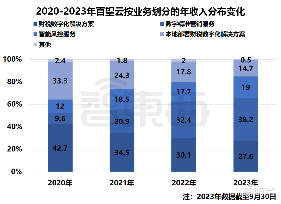 国产SaaS苦等IPO！13家企业扎堆递表，一年仍未等来一纸批文
