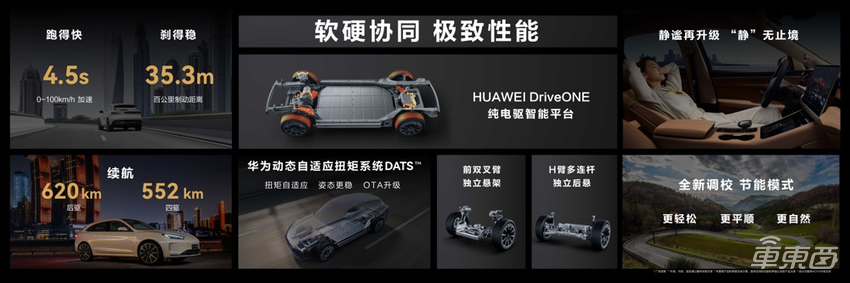 华为发纯电SUV叫板特斯拉！余承东：前备箱能放鱼