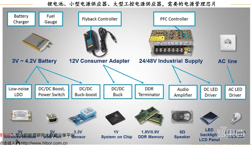 复盘万亿家电大国的芯片蓝海，六大类芯片国产替代进行时 | 智东西内参