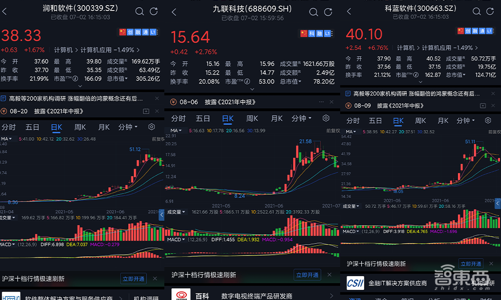 深扒39家鸿蒙概念股:真火爆,还是假狂欢?