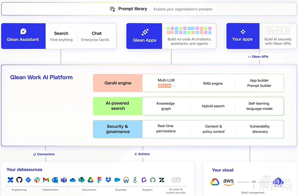 靠英偉達(dá)GPU躺賺的AI企業(yè)，越來越“不值錢”了