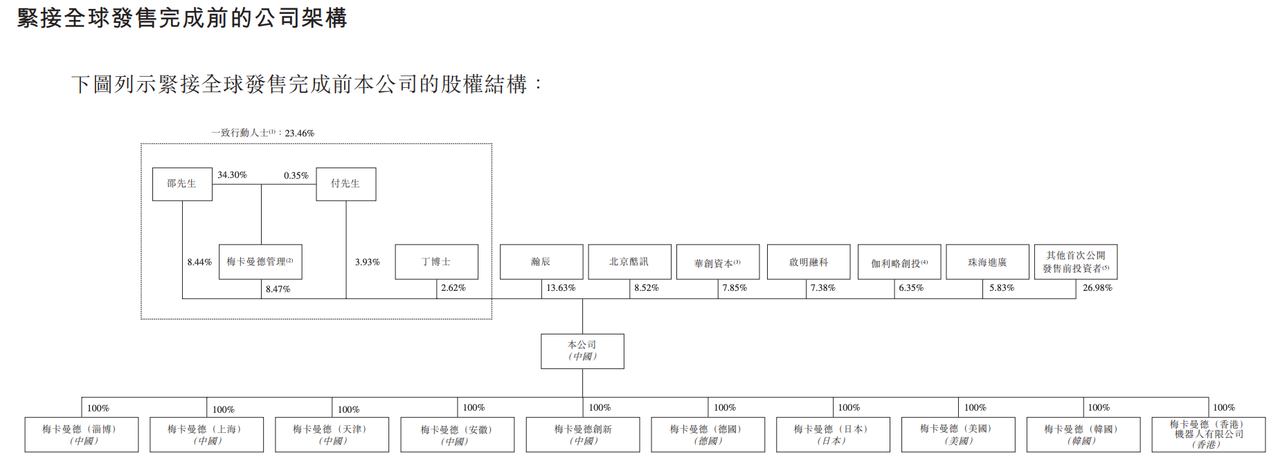 今天,梅卡曼德港股上市,三年营收超八亿,年复合增长率达46.6%
