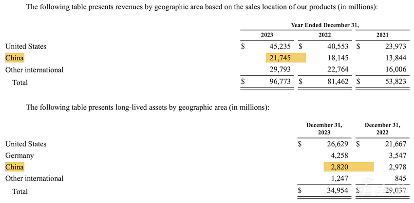特斯拉内部文件提了20次上海!狂砸700亿元研发,力保中国市场