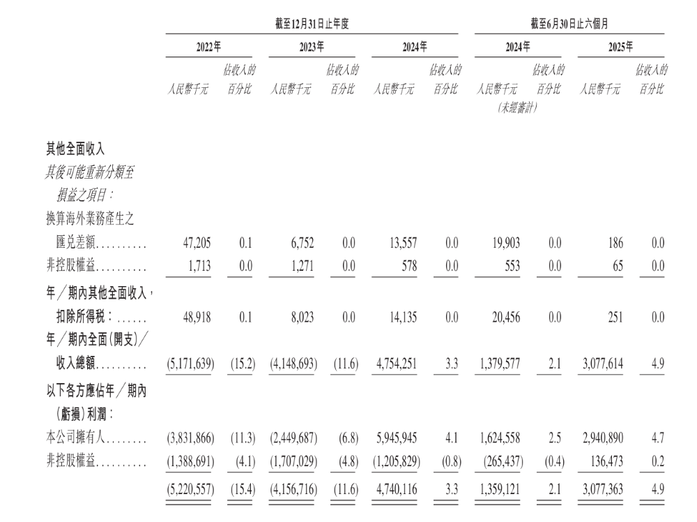 刚刚,赛力斯港股开盘破发!市值2100亿港币,为今年最大汽车股IPO