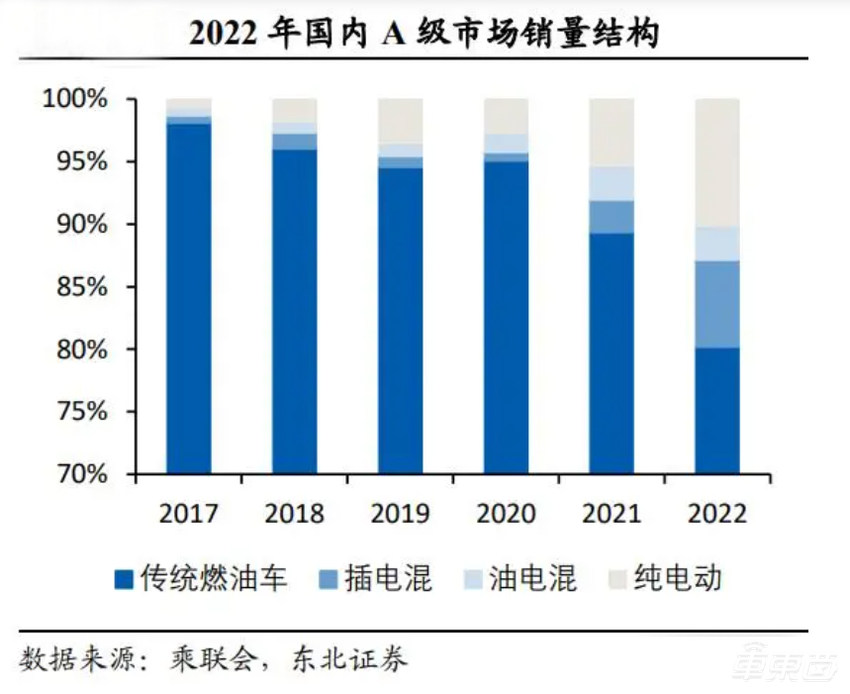 比亚迪长城吉利集体入局！混动车成销量密码，背后技术揭秘