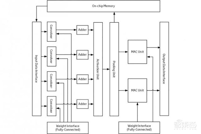 清华系造芯这一年！孵出5个种子选手，还有一批先头部队