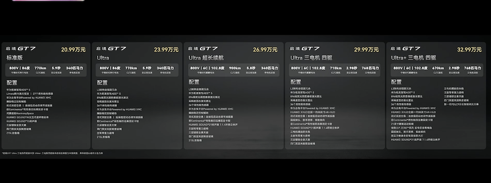 华为“境”字辈首车20.99万起卖！搭载最新智驾系统，大五座SUV也要来了