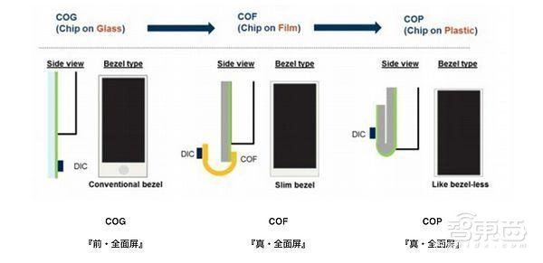 脑袋开花的全面屏,被逼疯的手机公司