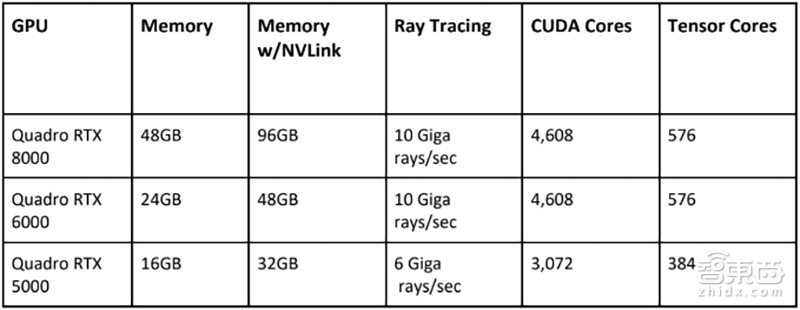 英伟达推史上最强GPU!现场渲染复仇者联盟3,花10年打造