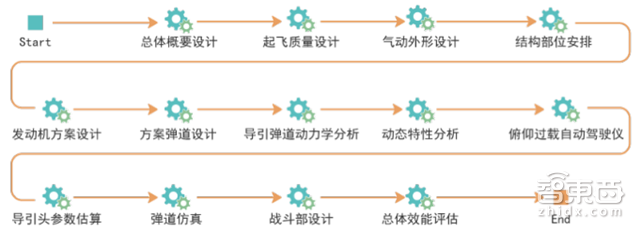 中国工业逆袭法宝!11家本土工业互联网企业盘点【附下载】| 智东西内参