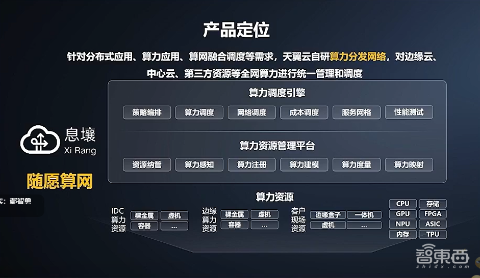 天翼云推出七大云服务新品:混合云一体机、裸金属云、云电脑等