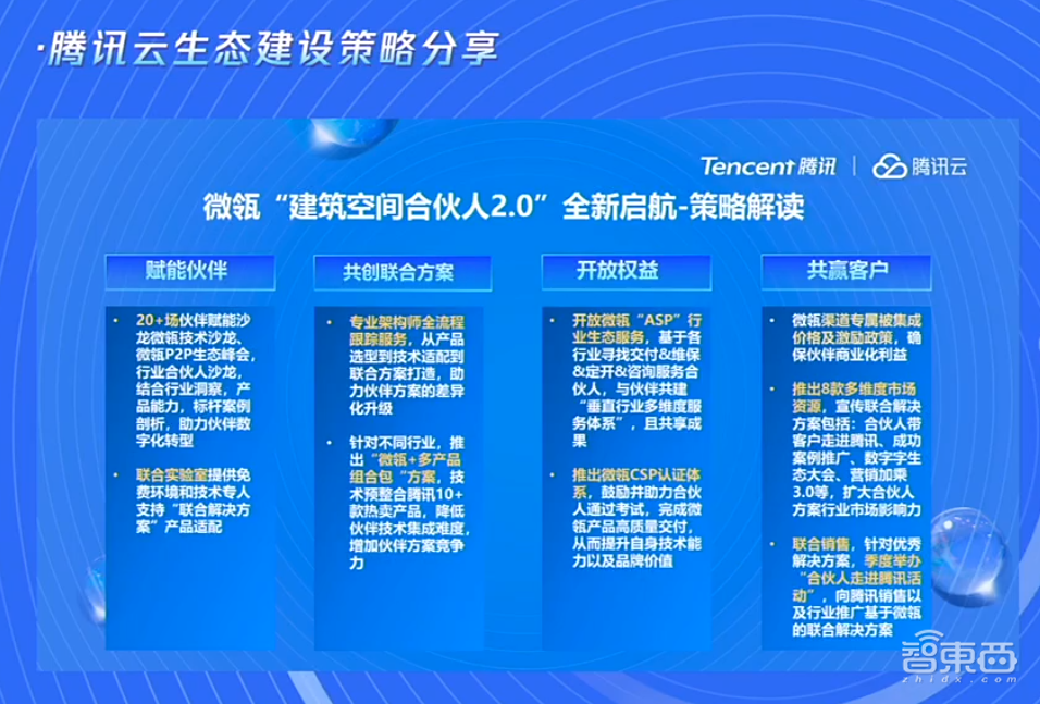 解题智能建造!腾讯公布微瓴场景栈,启动建筑空间合伙人2.0计划