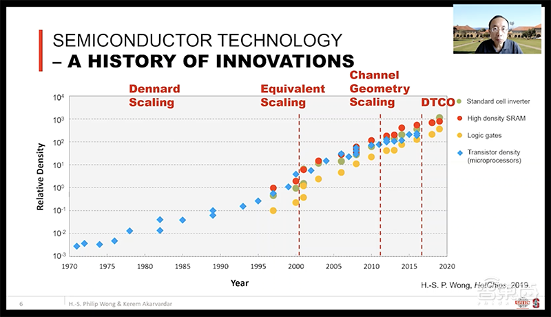 DAC大会台积电首席科学家演讲:DTCO技术为芯片密度提高做出主要贡献