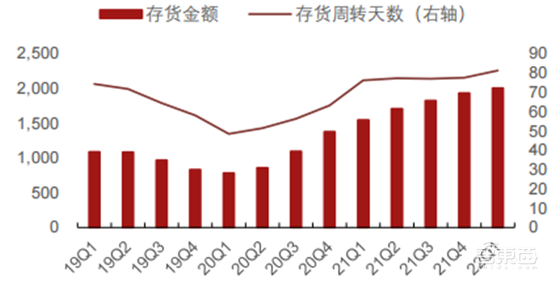 疫情未解！手机、PC需求疲软，拿什么拯救雪上加霜的半导体行业 | 智东西内参
