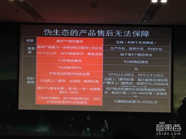 酷开推2799元50寸4K电视 还狠批友商是伪生态