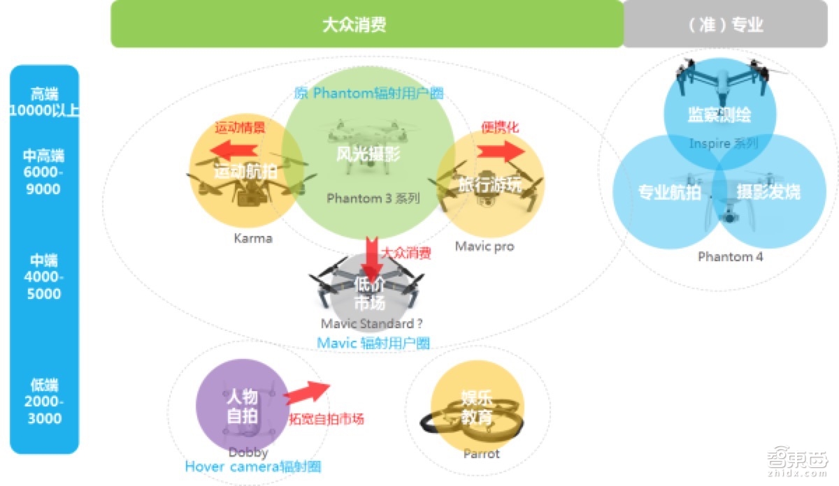 迷你无人机的十大命门 人傻钱多也不买?