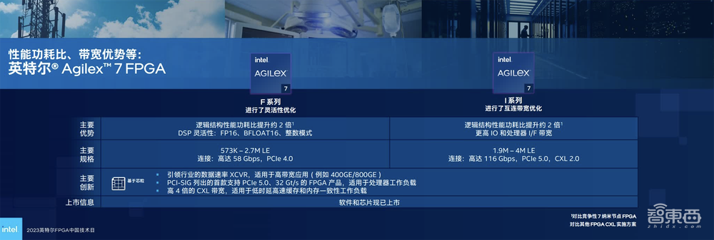 英特尔晒出FPGA全家桶:高端已大量出货,中端Q4提供样品,低功耗系列即将推出